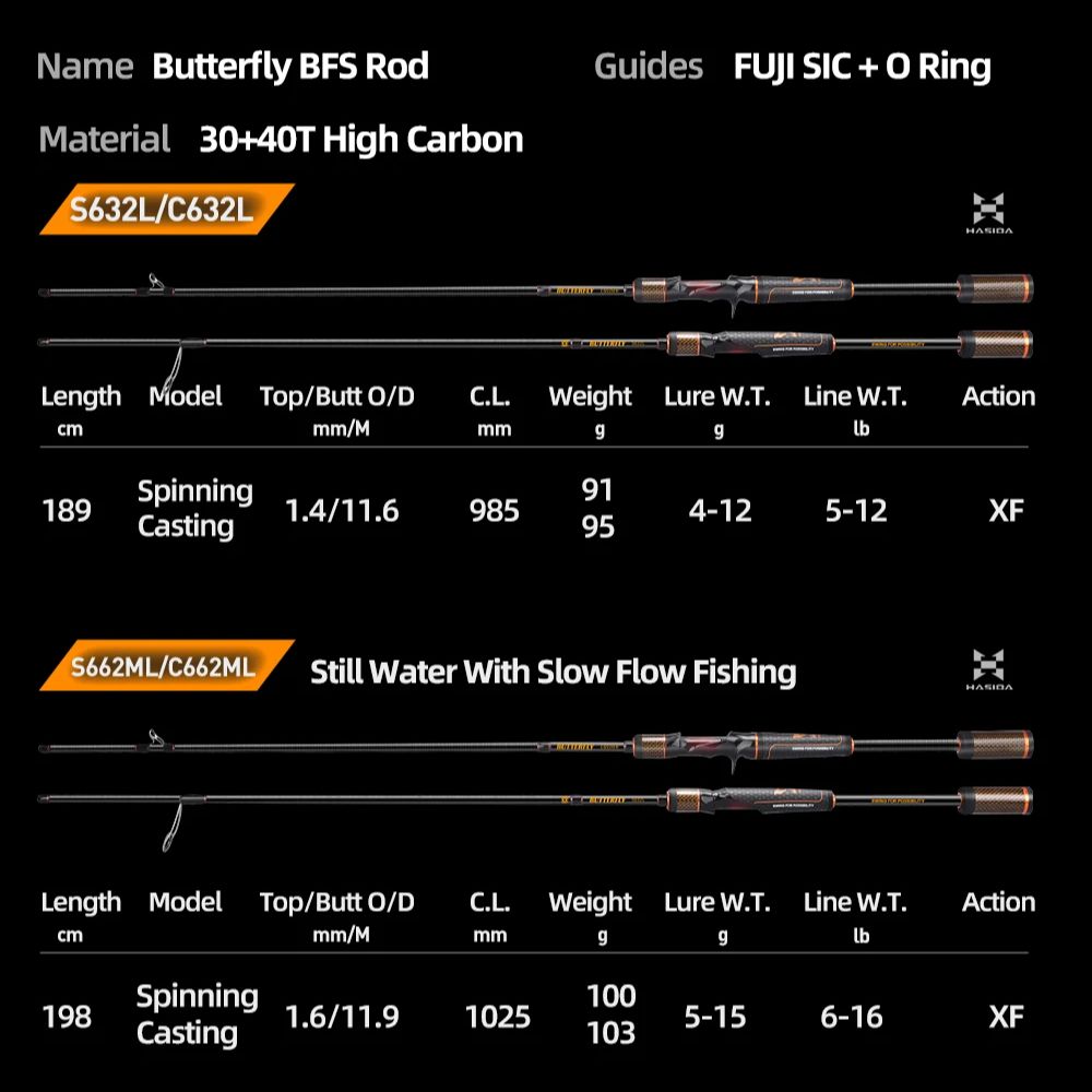HASIDA Butterfly BFS Fast Acti - огляд і ціна Kastking Reel Zephyr