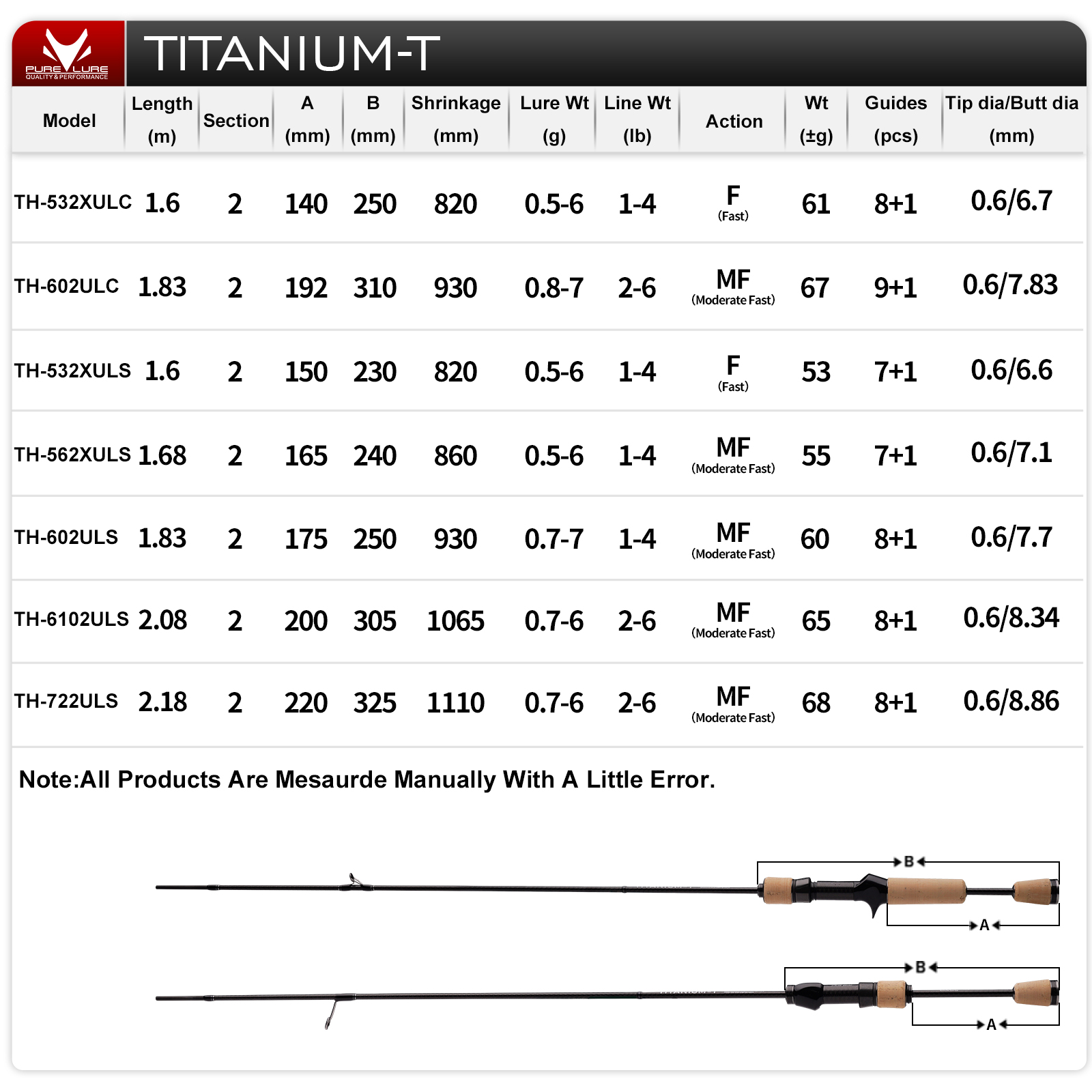 PURELURE TITANIUM-T XUL BFS Ro - огляд і ціна Kastking Reel Zephyr