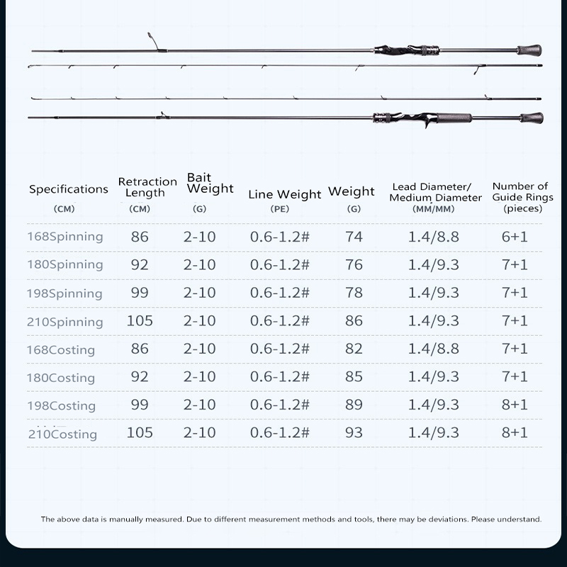 Magic Spinning Fishing Rod 1.6 - огляд і ціна Kastking Reel Zephyr