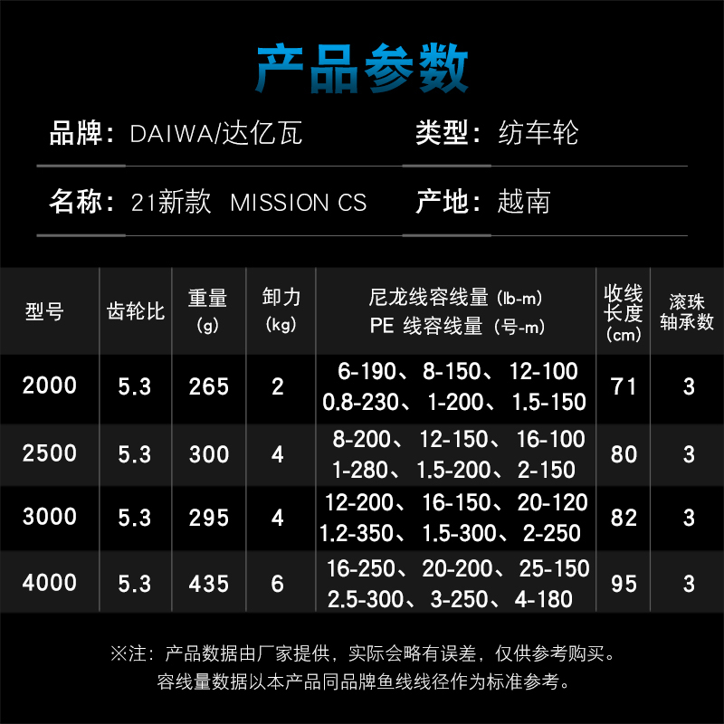 DAIWA MISSION CS Fishing Reel  - огляд і ціна Daiwa Reel Bg
